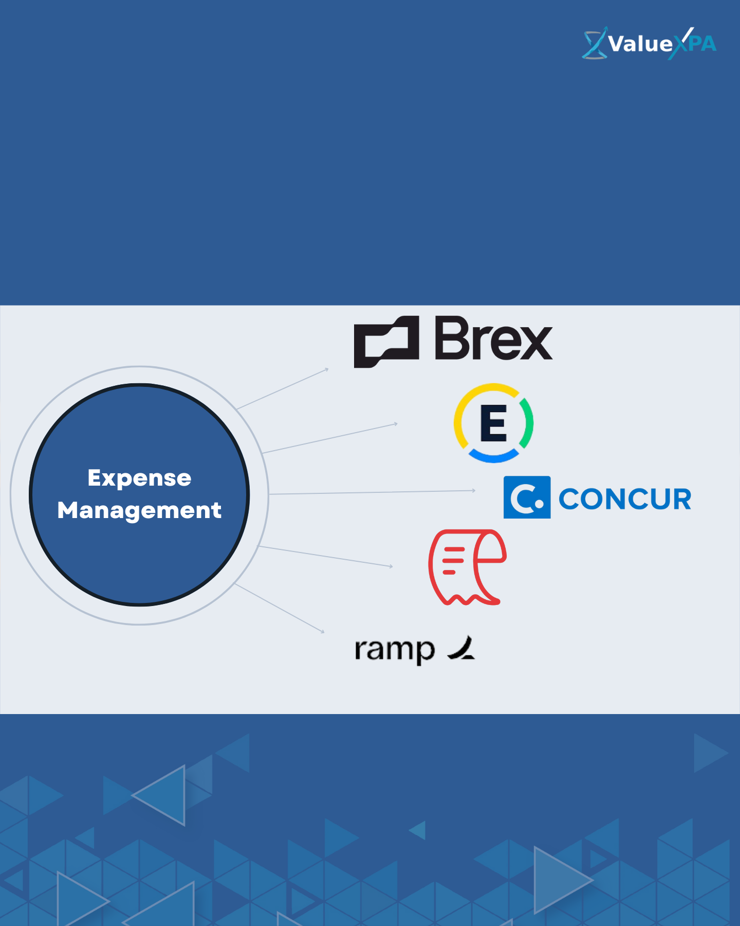 Are Expense Management Products the White Knights in Finance?